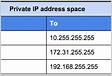 Public IP addresses showing up in LAN inventory scan